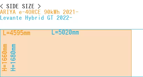 #ARIYA e-4ORCE 90kWh 2021- + Levante Hybrid GT 2022-